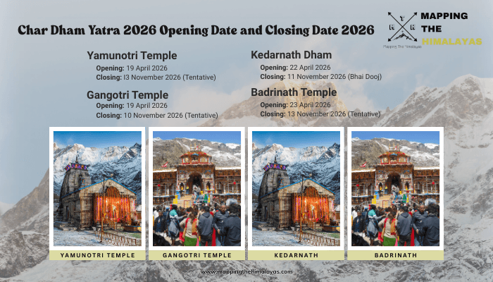Char Dham Yatra 2026 Opening Closing Date
