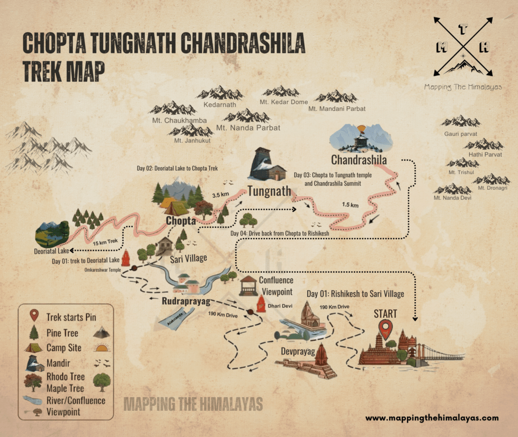 Chopta tungnath Chandrashila Trek