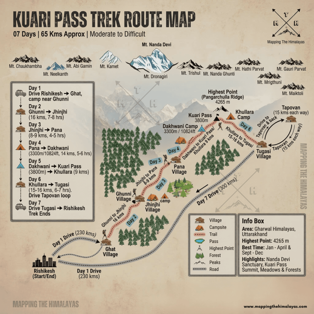 Kuari Pass Trek Route Map